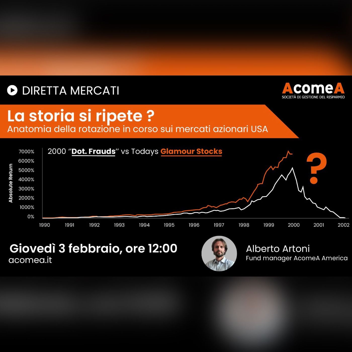 AcomeA SGR - Diretta Mercati