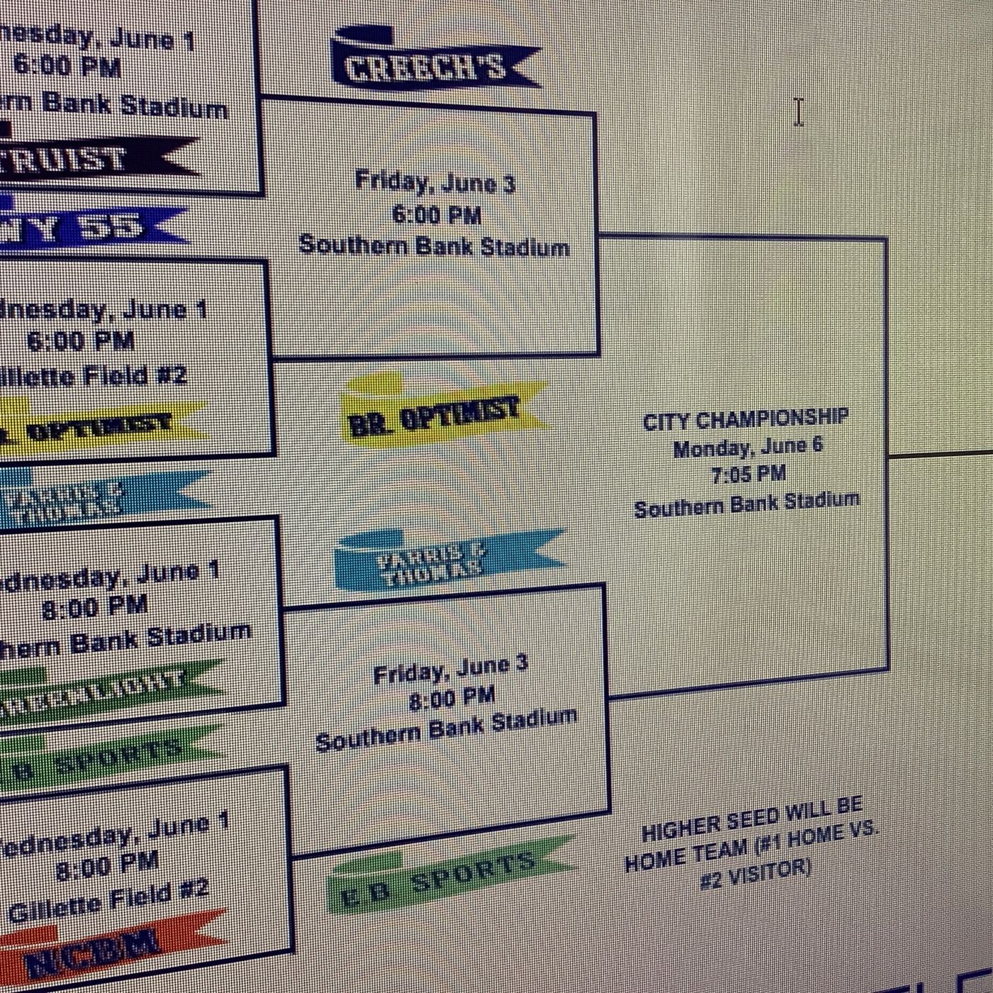 2022 Wilson City LL Championship