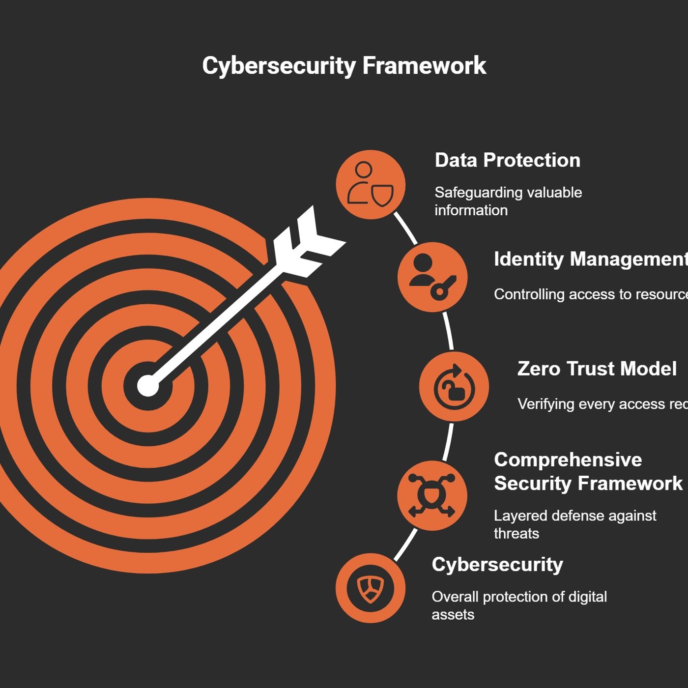 Navigating the Modern Cybersecurity Landscape: Insights from SC-900
