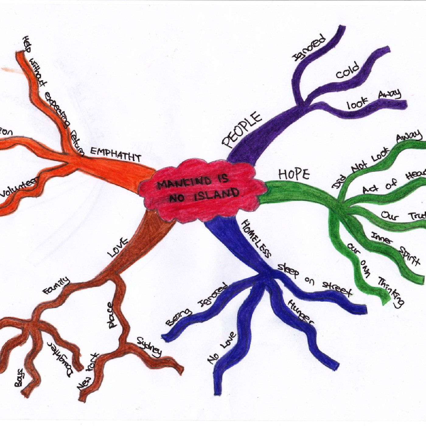 The Island Of The Mind
