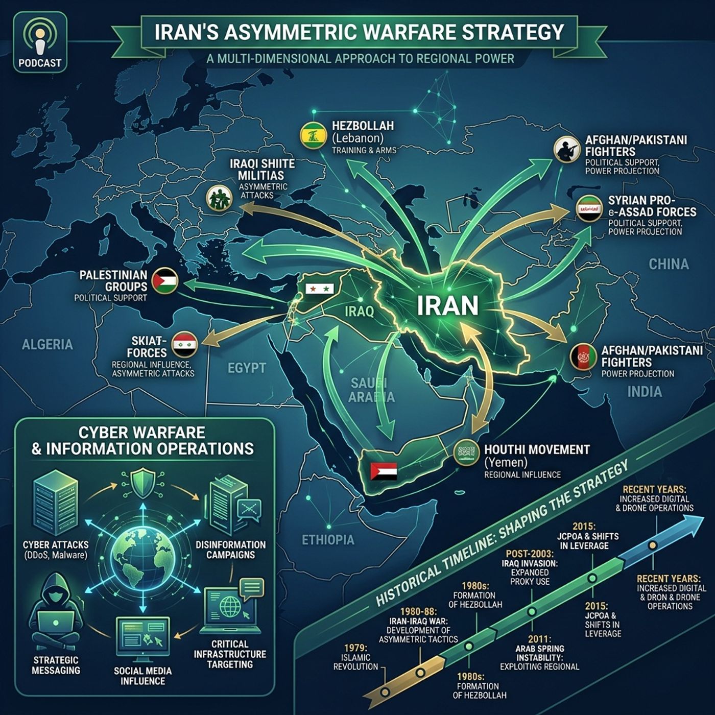 Iran's Asymmetric Warfare_ Strategy and Implications