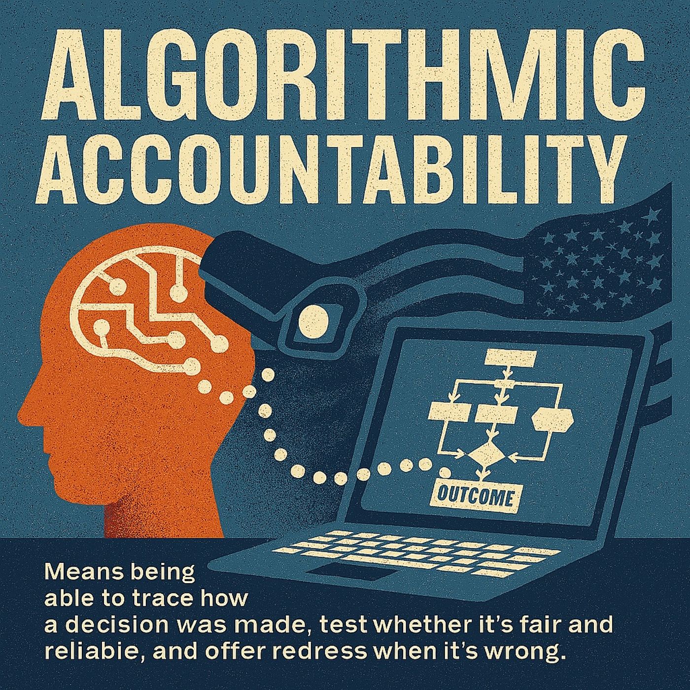 The Three Pillars of AI Accountability