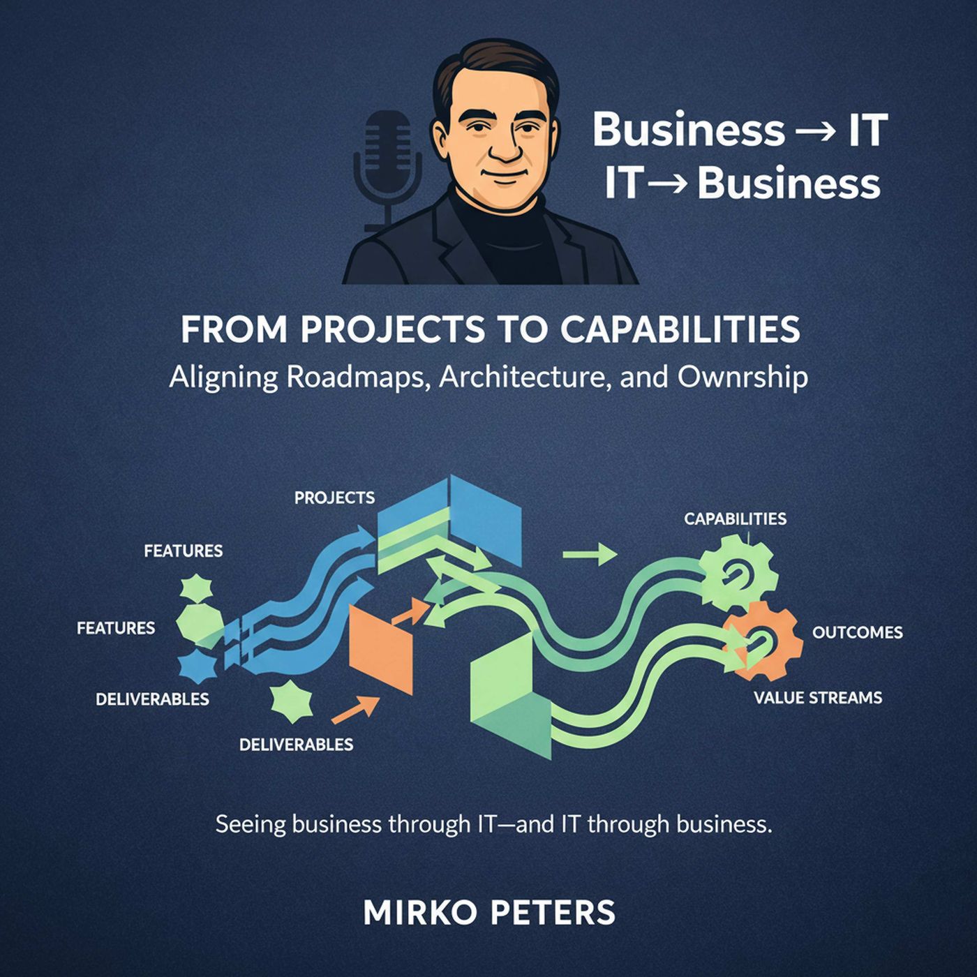 From Projects to Capabilities: Aligning Roadmaps, Architecture, and Ownership episode artwork