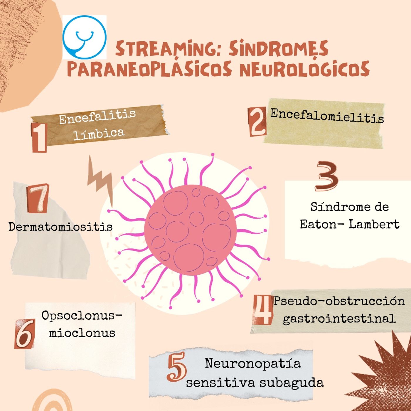Embrión Médico Podcast