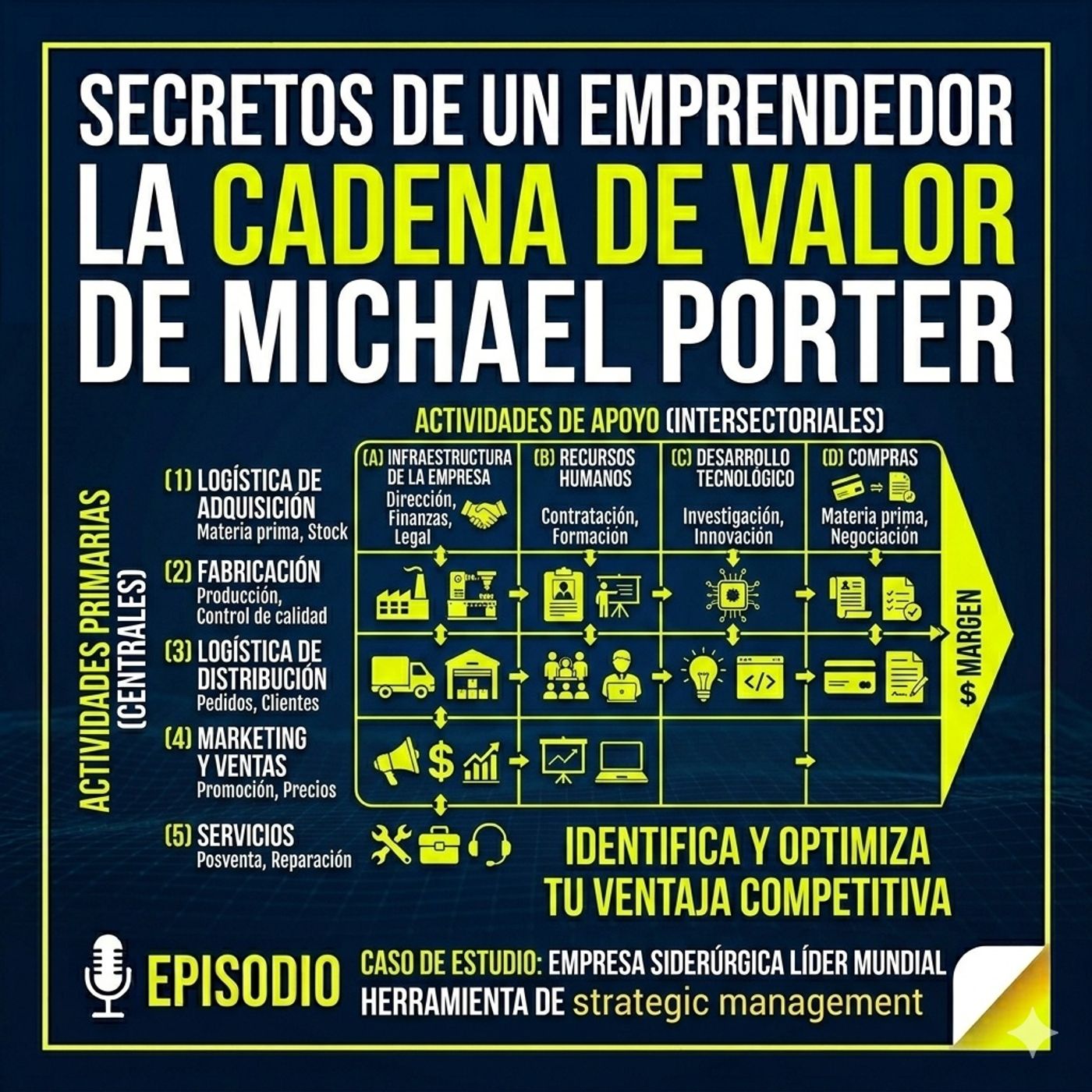 SECRETOS DE UN EMPRENDEDOR
