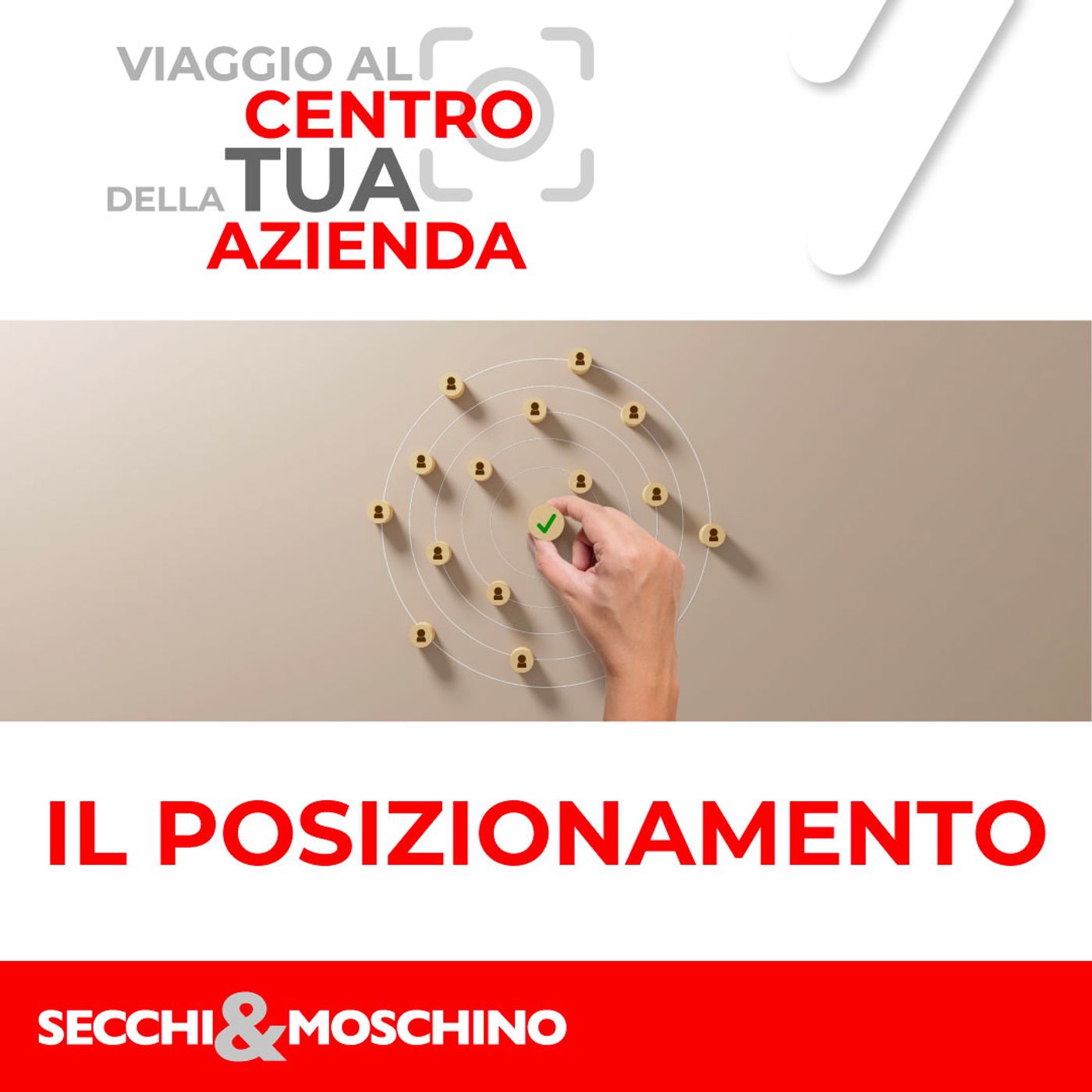 Viaggio al ⭕️ centro della Tua Azienda