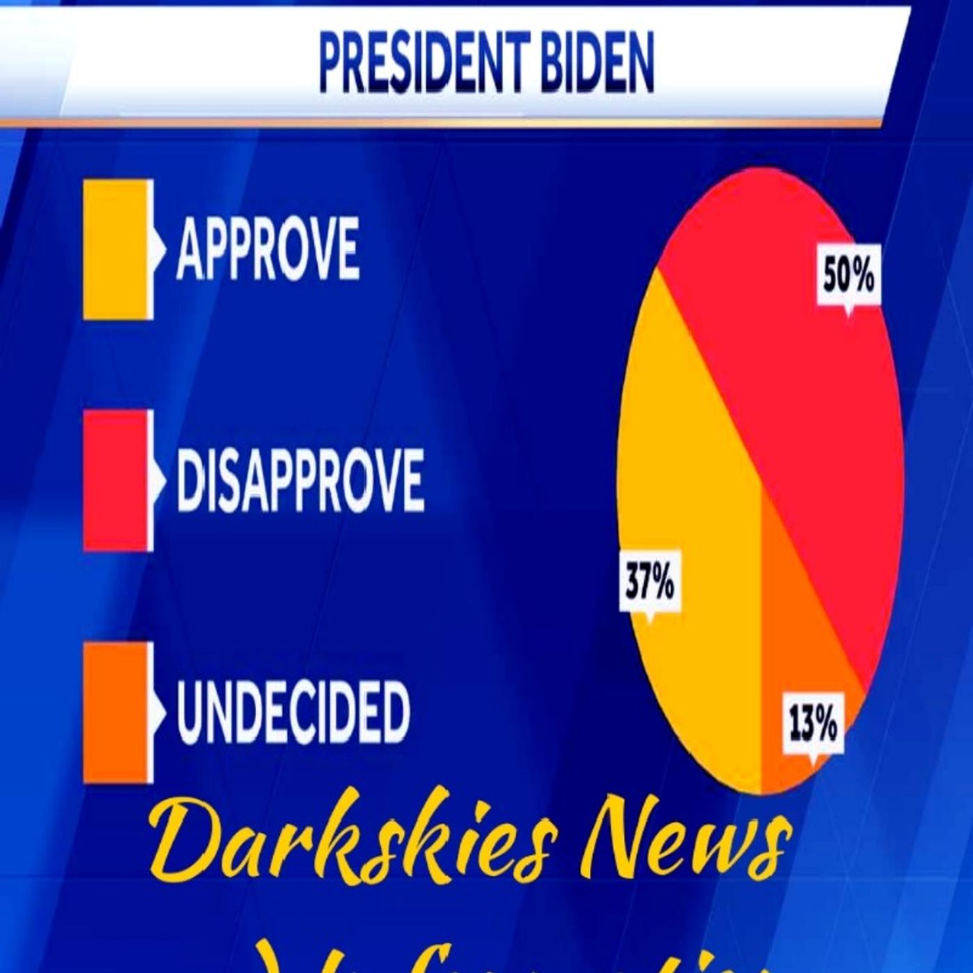 President Biden Poll Numbers Say A Lot. Episode 49 - Dark Skies News And information episode artwork