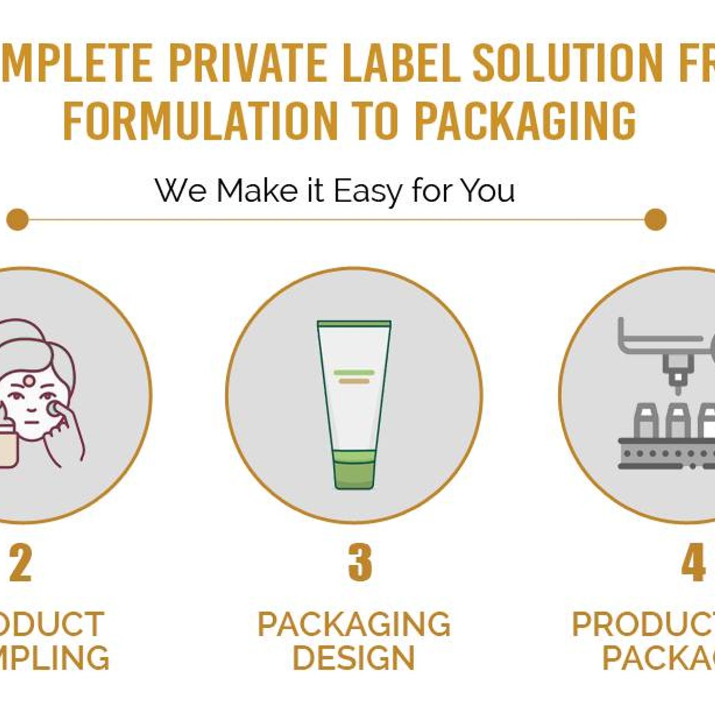 How to Launch Your Private Label Cosmetic Brand with Indian Expertise episode artwork