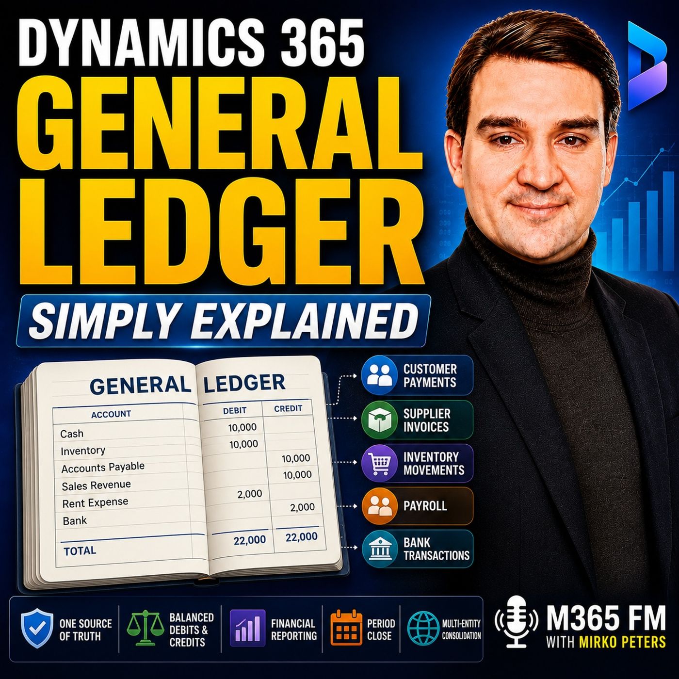 Dynamics 365 General Ledger - Simply Explained