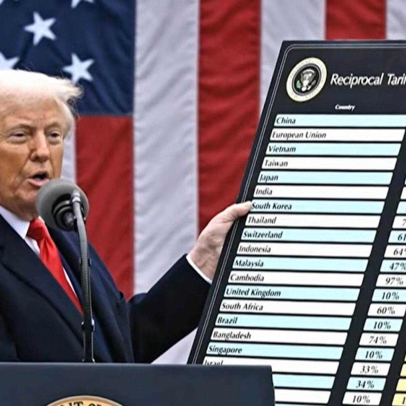 Americans 'hate, hate, hate these new tariffs' as Trump piles on more
