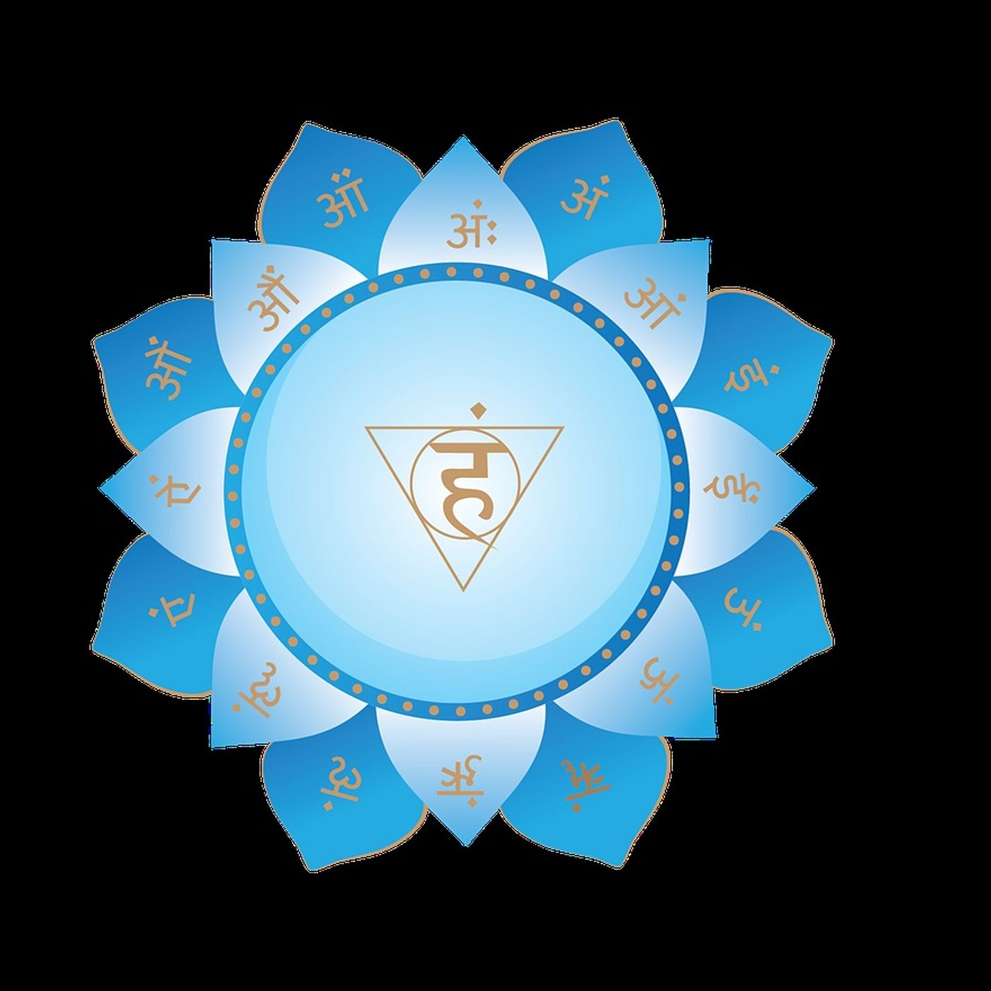 Yoga e energia