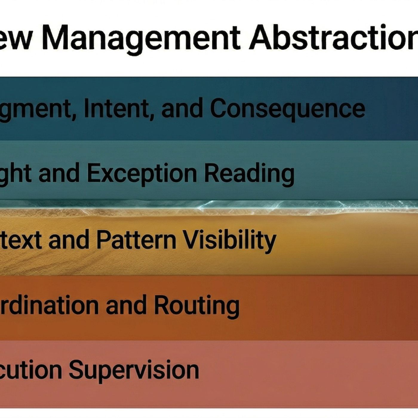 The Repricing of Management