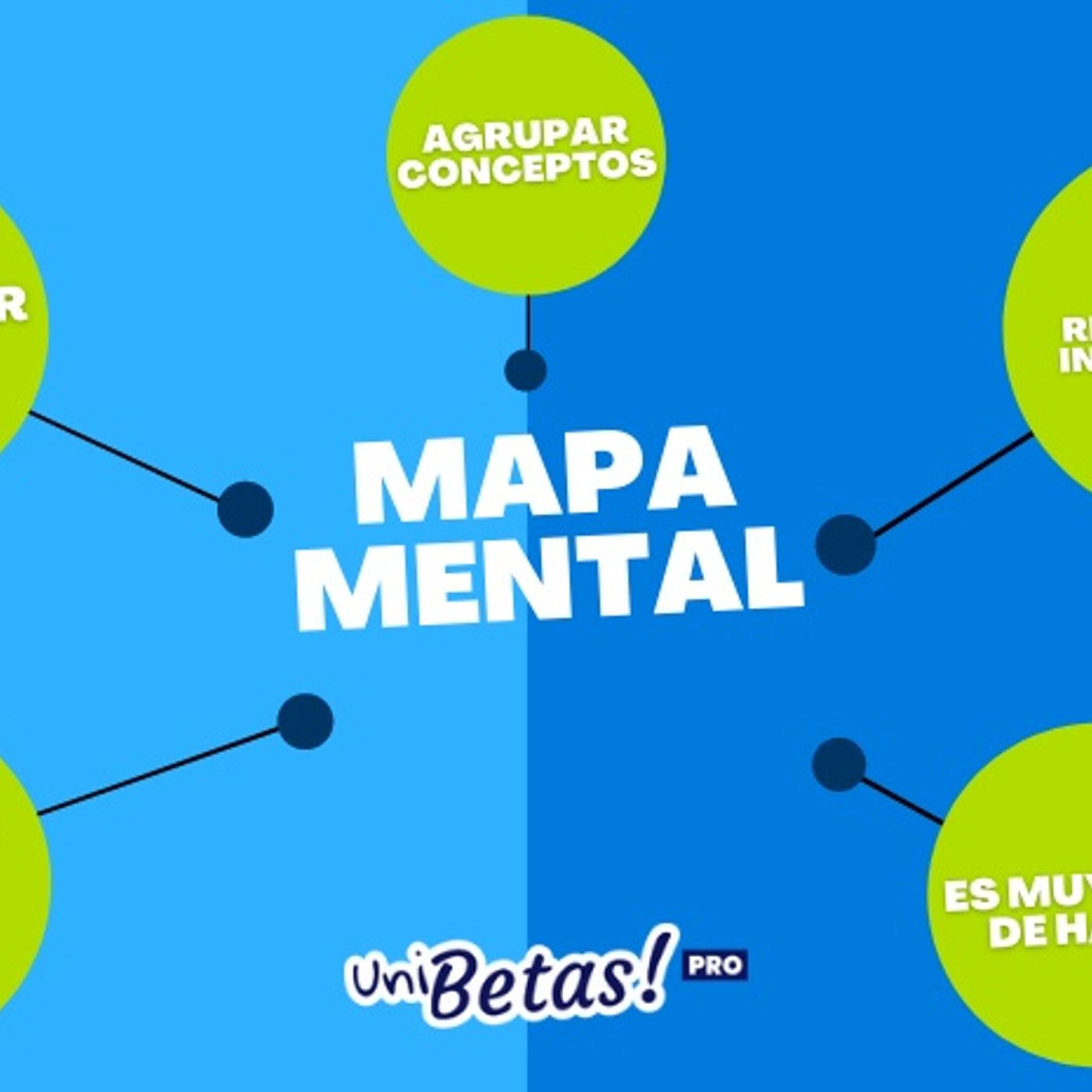 "Mapas Mentales" de GoConqr? podcast artwork