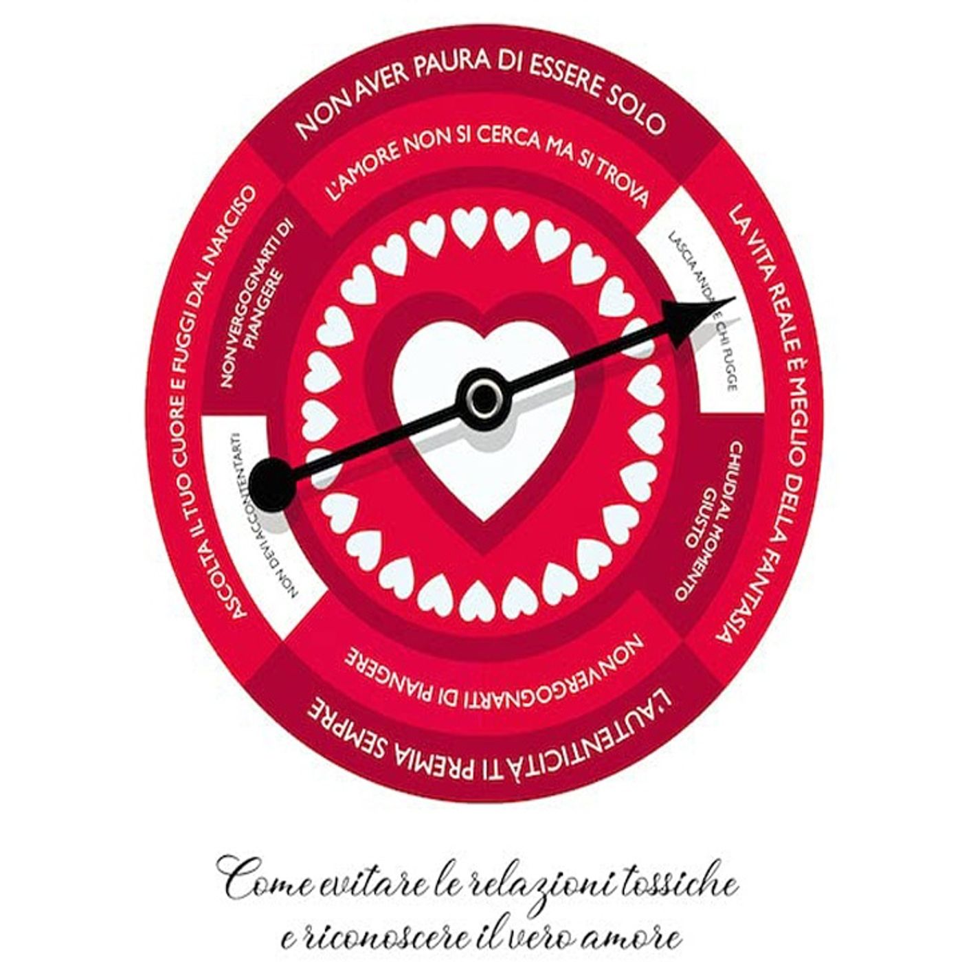 Samuele Briatore: è giusto idealizzare la persona amata? Il galateo del cuore ci aiuta ad evitare le relazioni tossiche