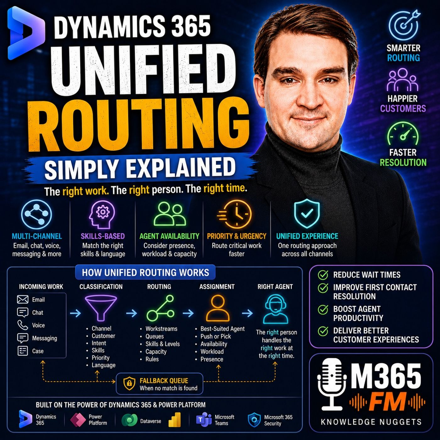 Dynamics 365 Unified Routing - Simply Explained episode artwork