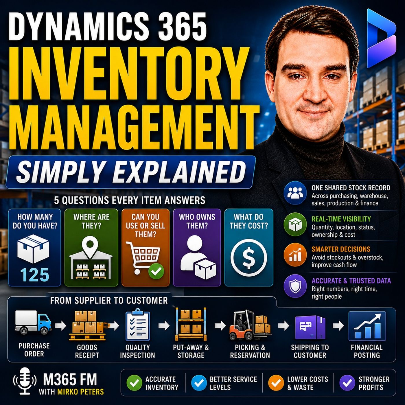 Dynamics 365 Inventory Management - Simply Explained