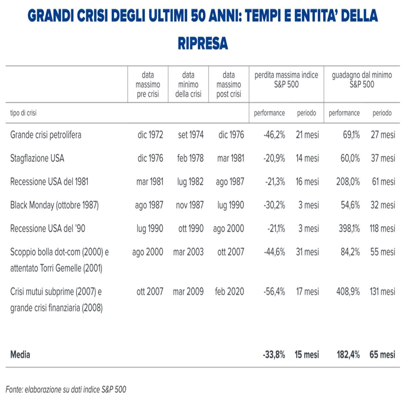 Appuntamento con Giuseppe Orza dedicato agli investimenti
