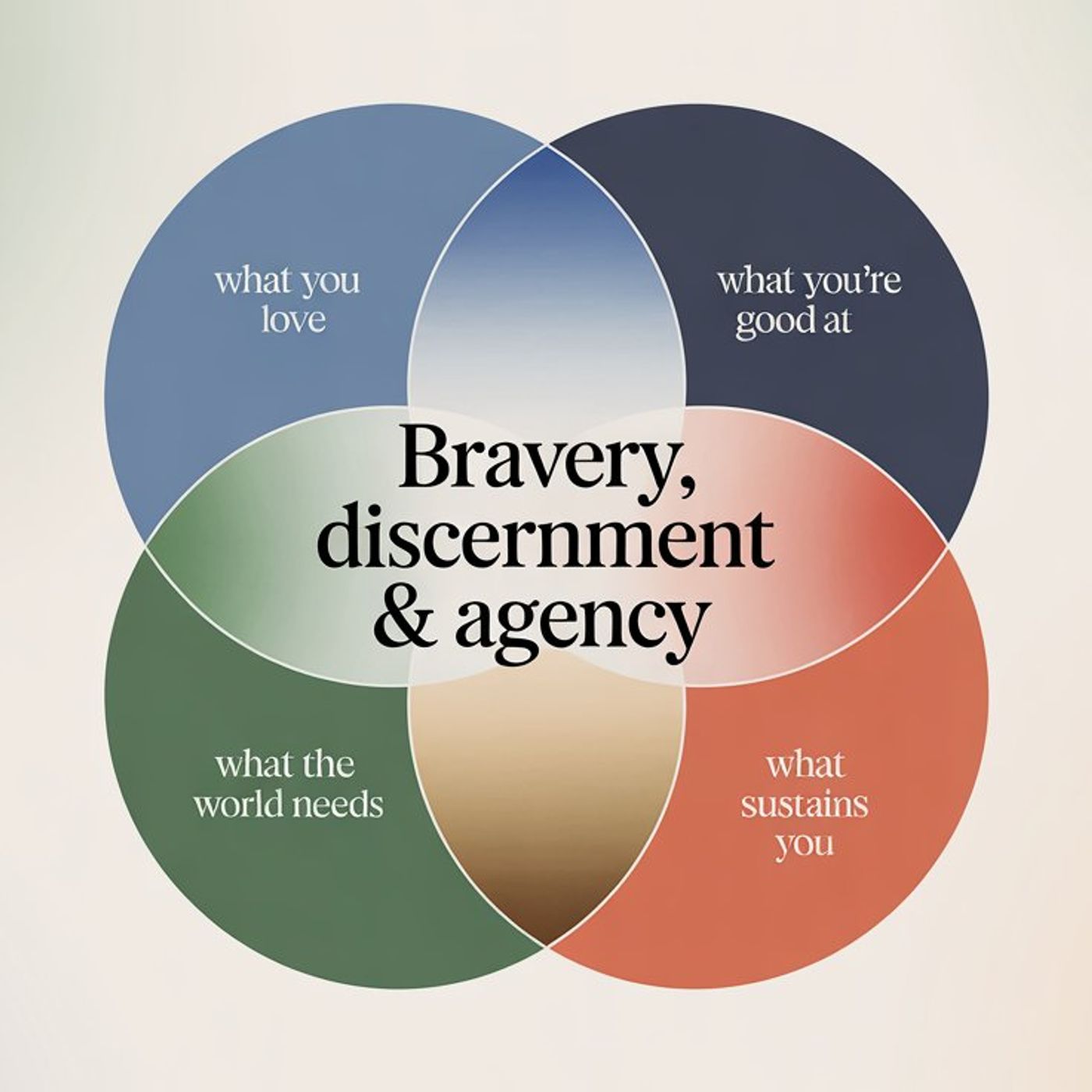 The Sovereign AI Stance: Take Ownership of Your Choices