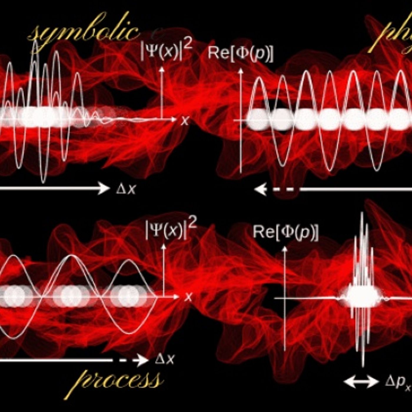 Digital Trasformation