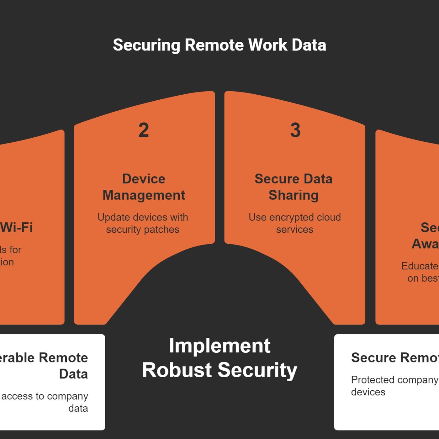 SC-900 Exam Prep Part 1/8: The Cyber Security Fundamentals
