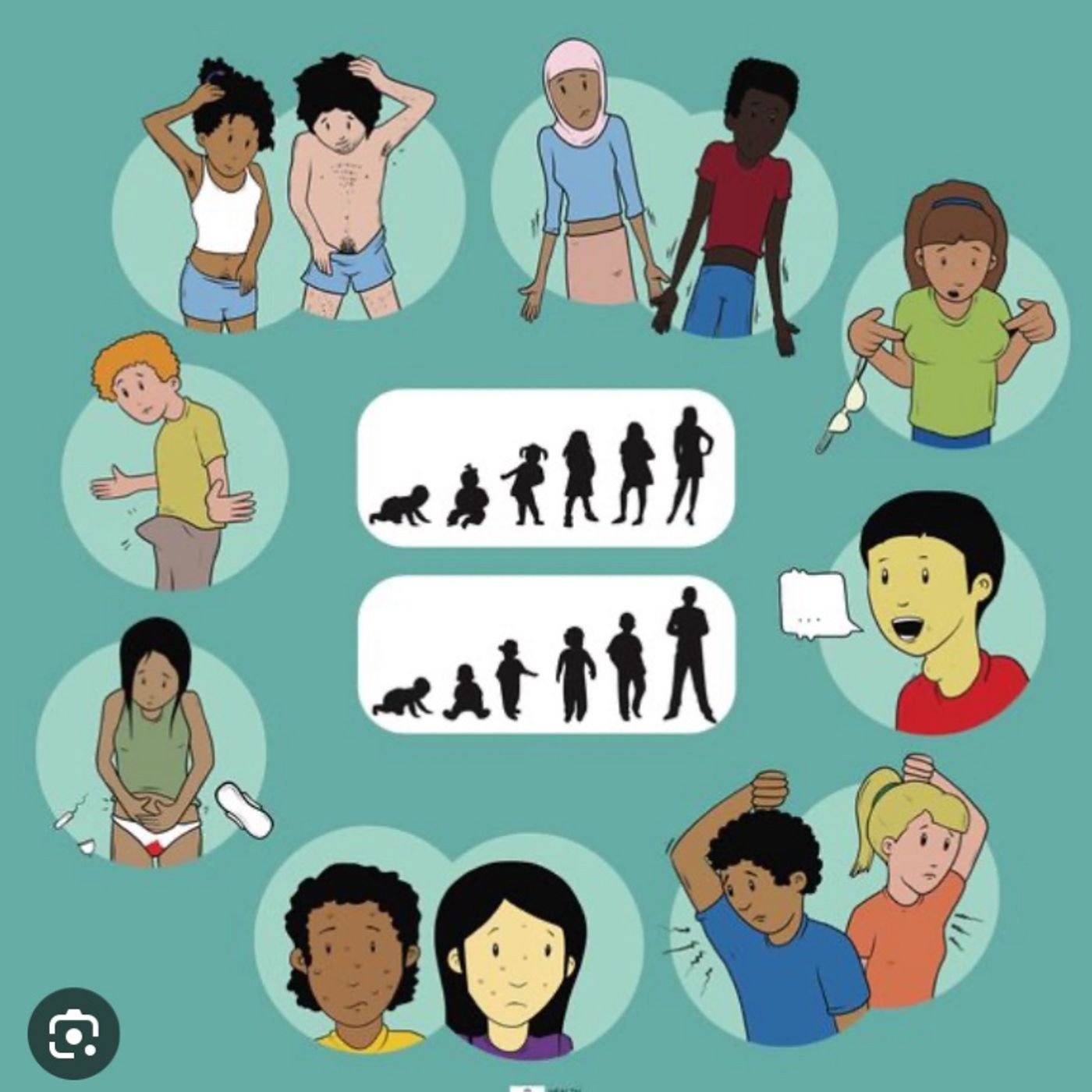 La pubertad y la Pubescencia episode artwork