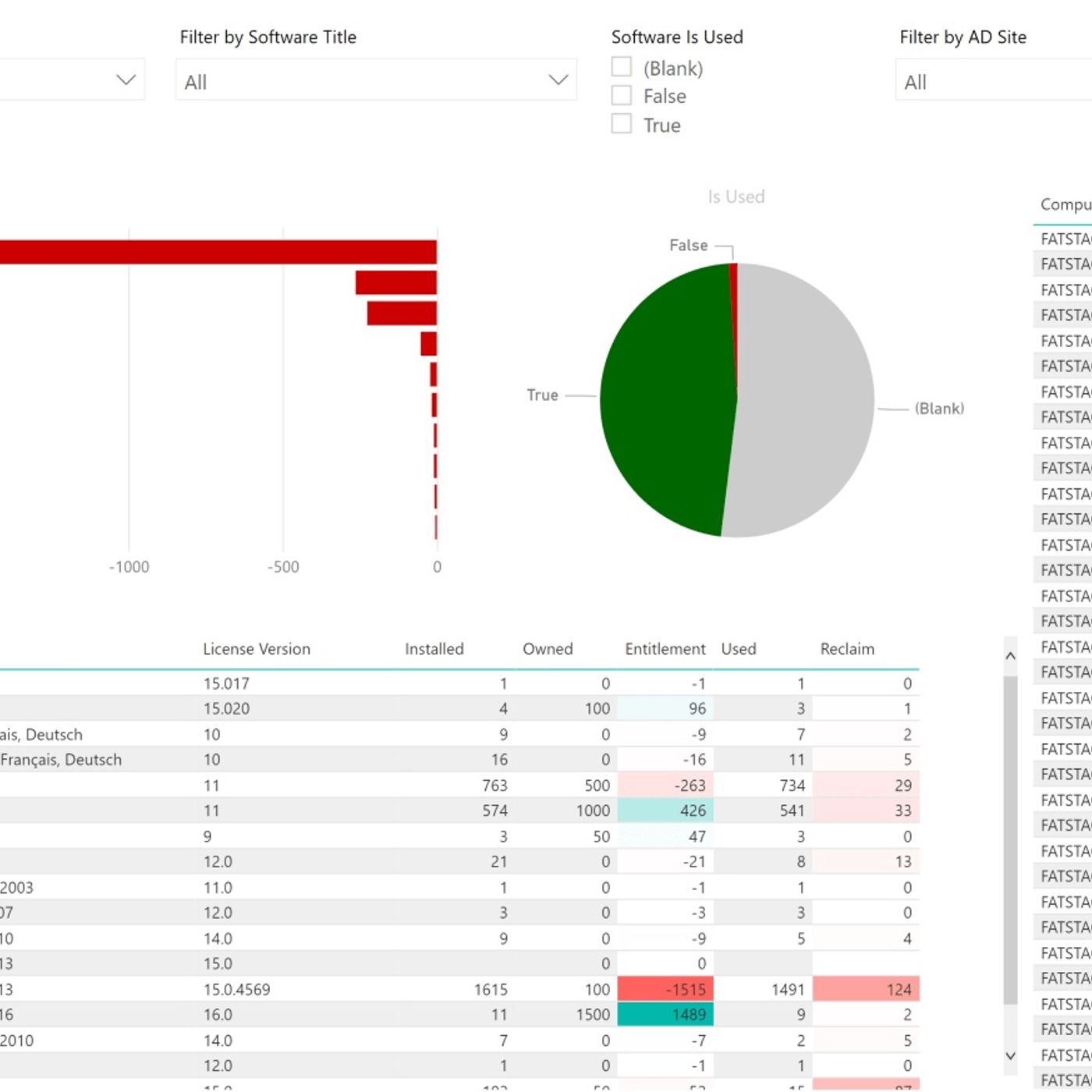 How do you create an SCCM Custom Report