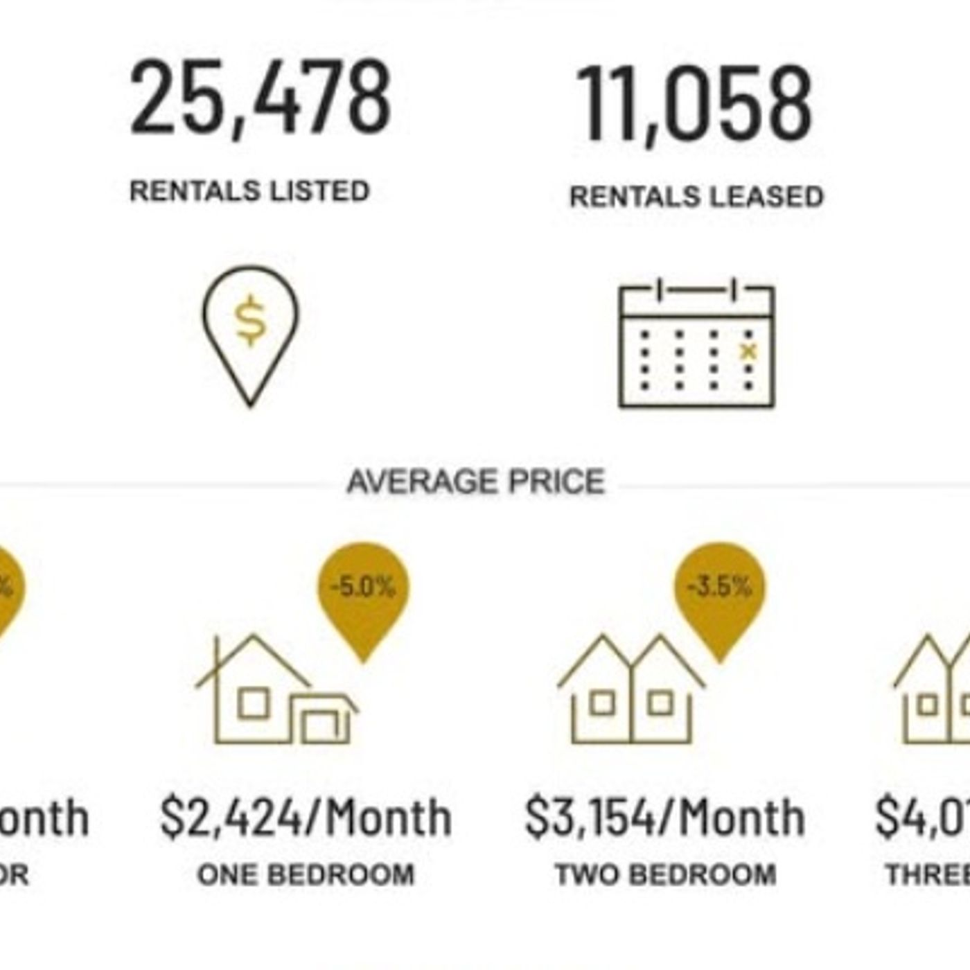 Toronto GTA Rental Market Podcast episode artwork