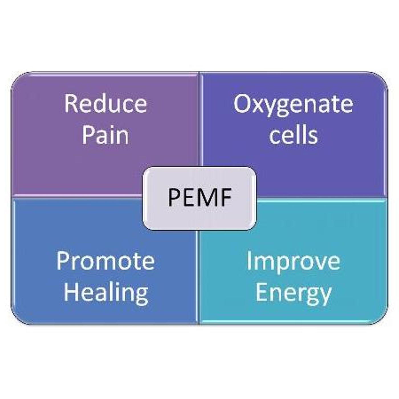 Pulsed Electro Magnetic Energy for Healing in 2015 episode artwork