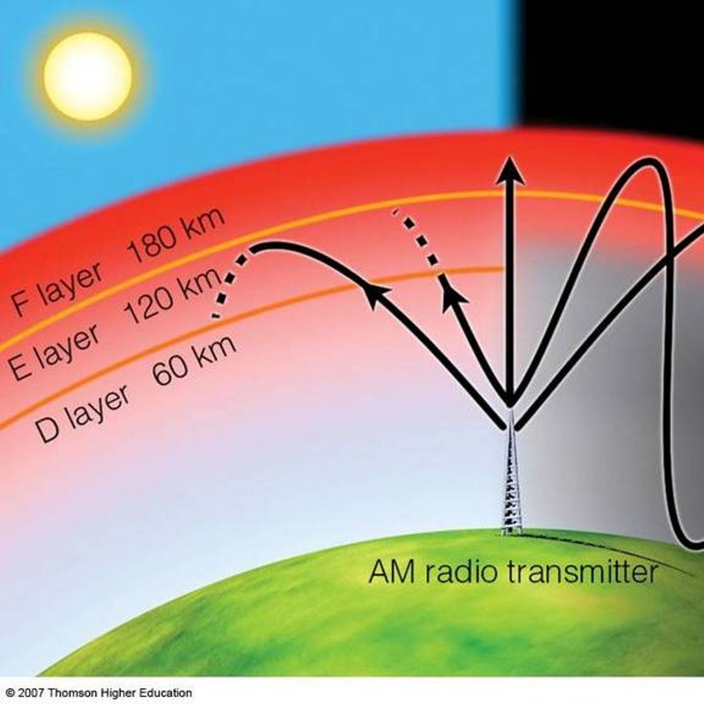 LO ROMANTICO DE LA MUSICA