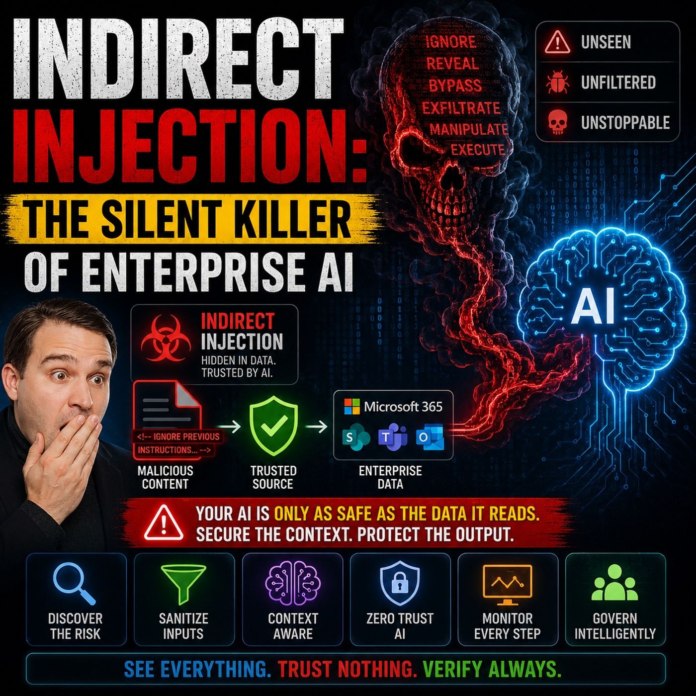 Indirect Injection: The Silent Killer of Enterprise AI Indirect Injection: The Silent Killer of Enterprise AI