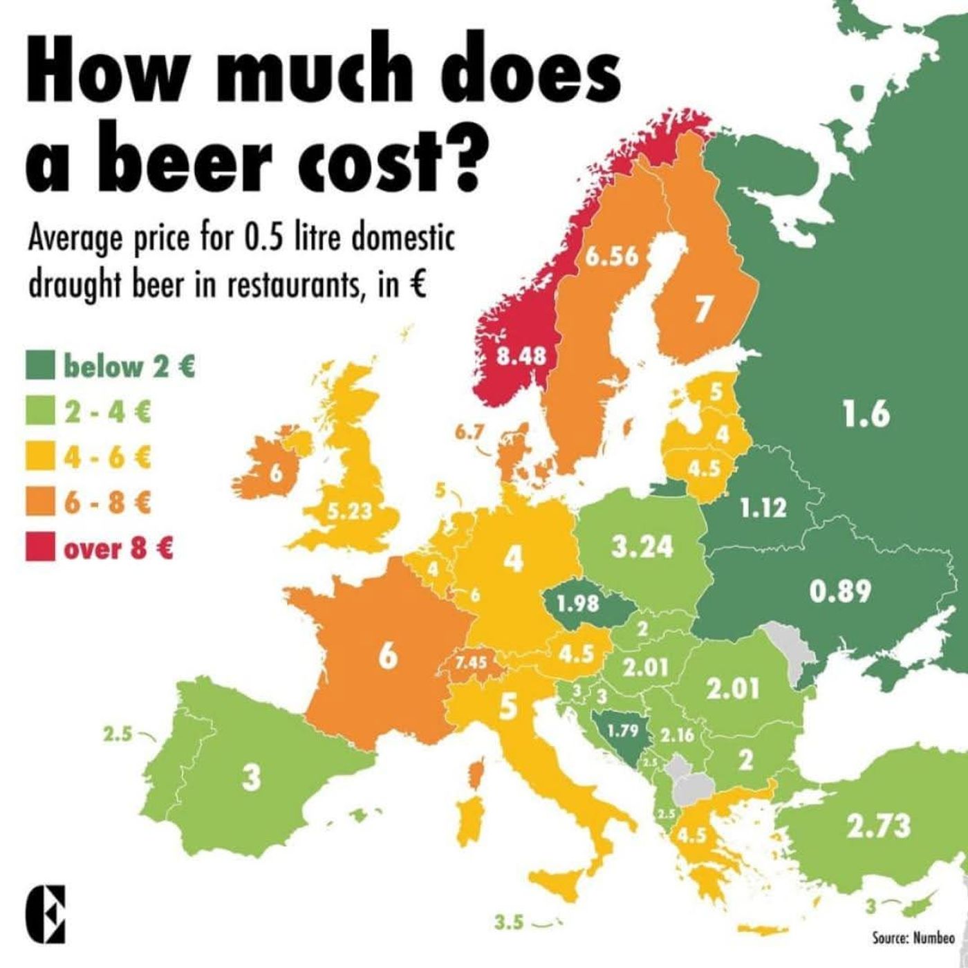 CHEERS! To Portugal & The Surprising Cost of Beer Across Europe! #beer #portugal #value