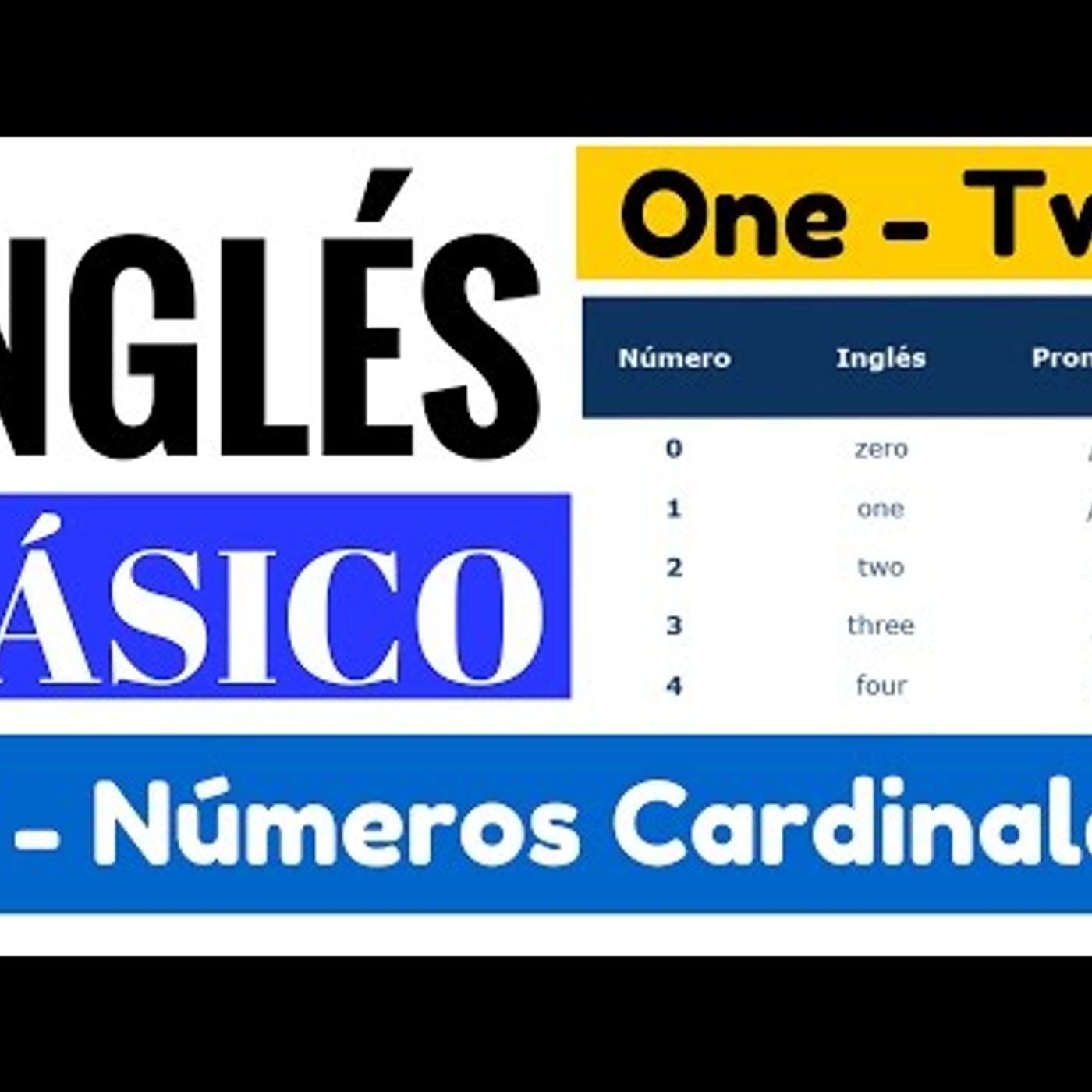 15. Los numeros cardinales en inglés y como formarlos. Pronunciación Yes en Inglés 1 [Video 15]
