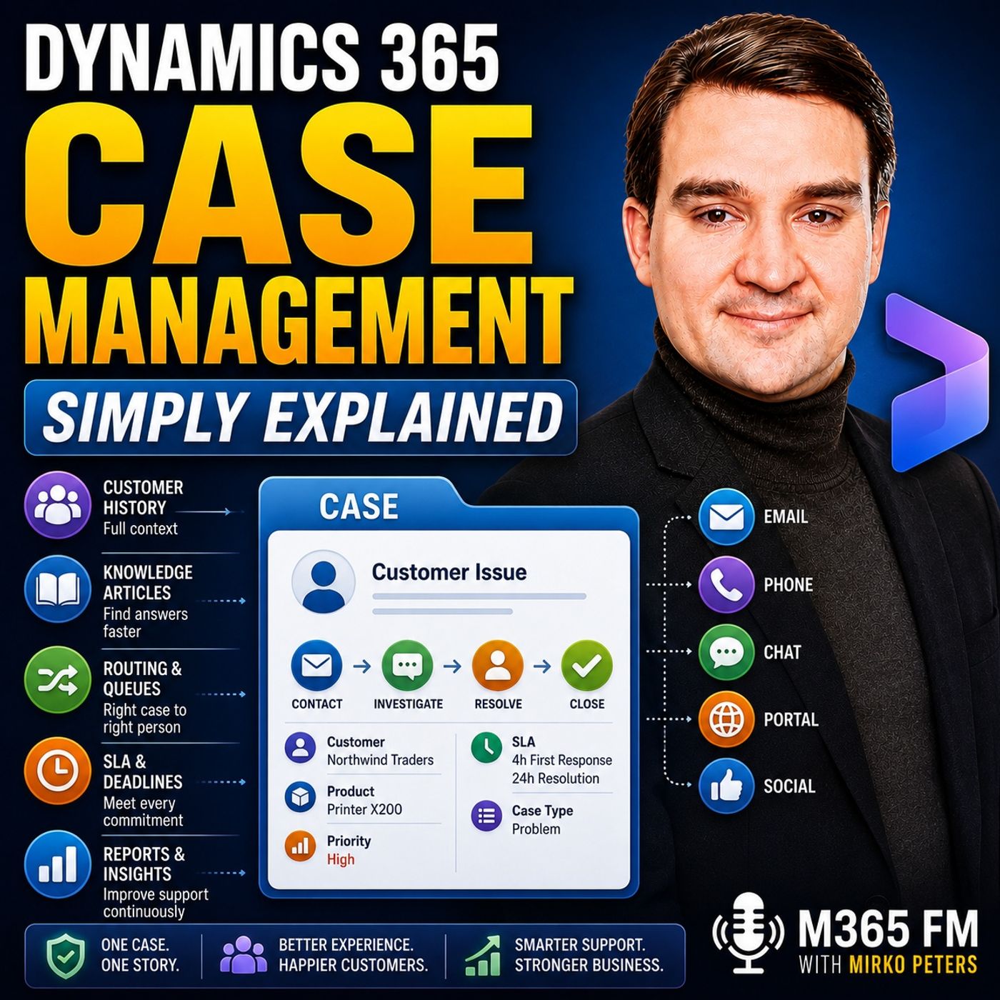 Dynamics 365 Case Management - Simply Explained