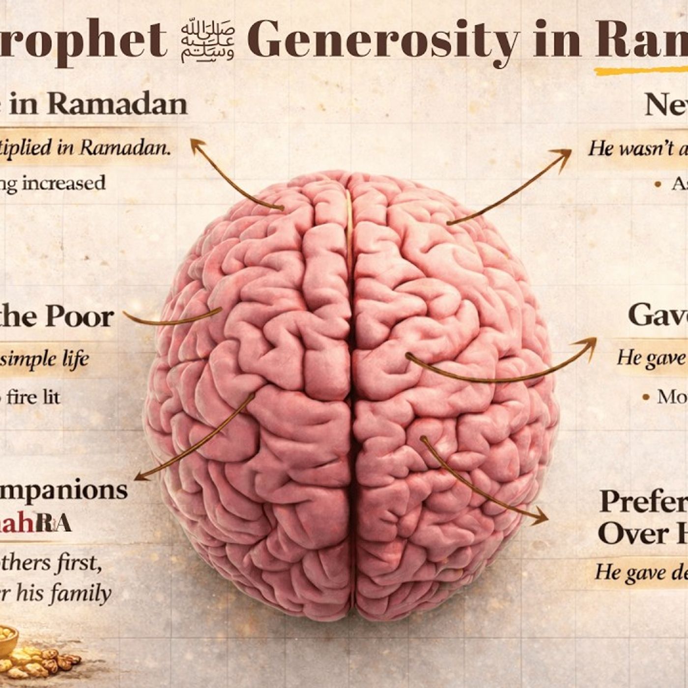 6 Actions That Maximized The Ramadan of The Prophet ﷺ || Ustadh AbdulRahman Hassan 6 Actions That Maximized The Ramadan of The Prophet ﷺ || Ustadh AbdulRahman Hassan
