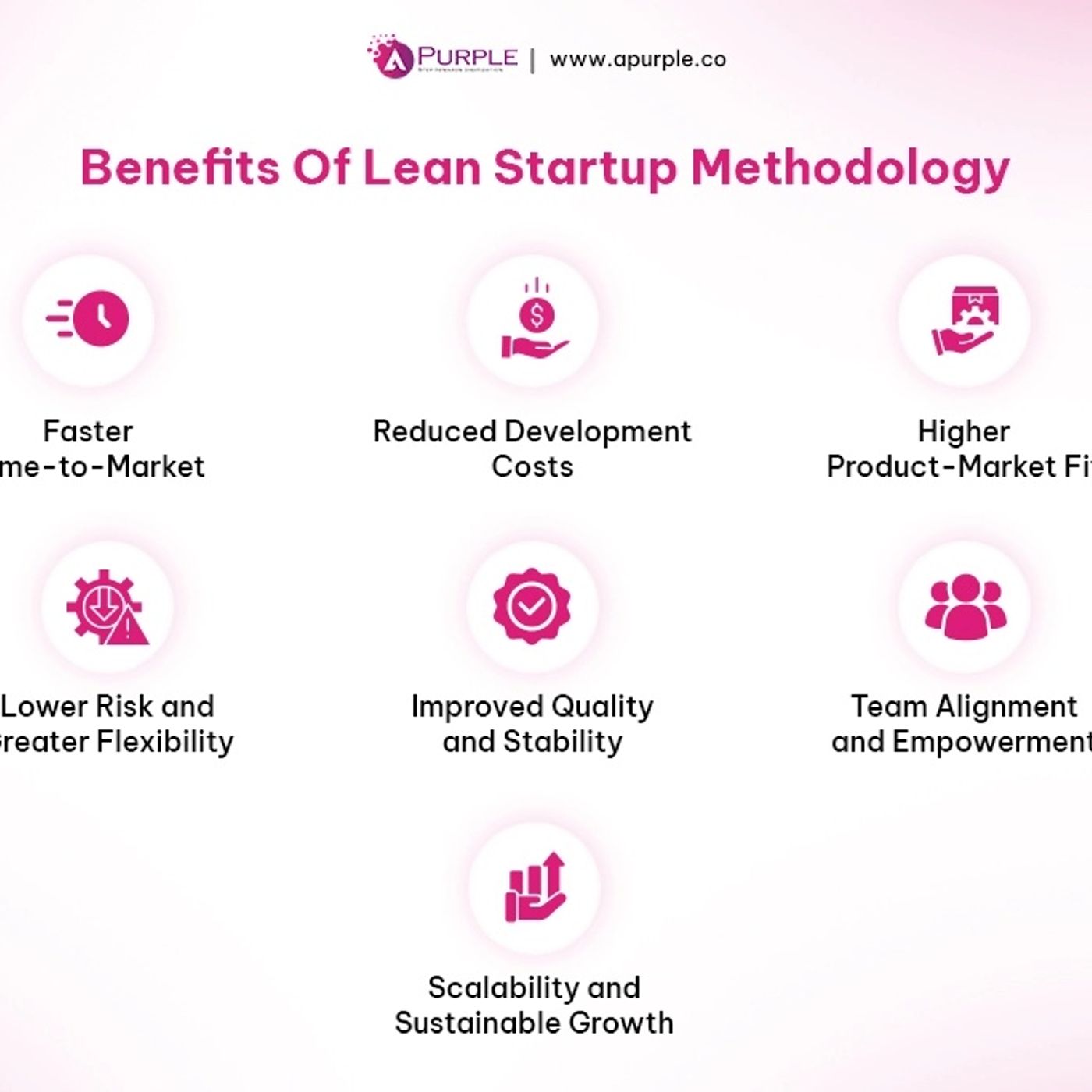 Lean Startup Benefits for Entrepreneurs