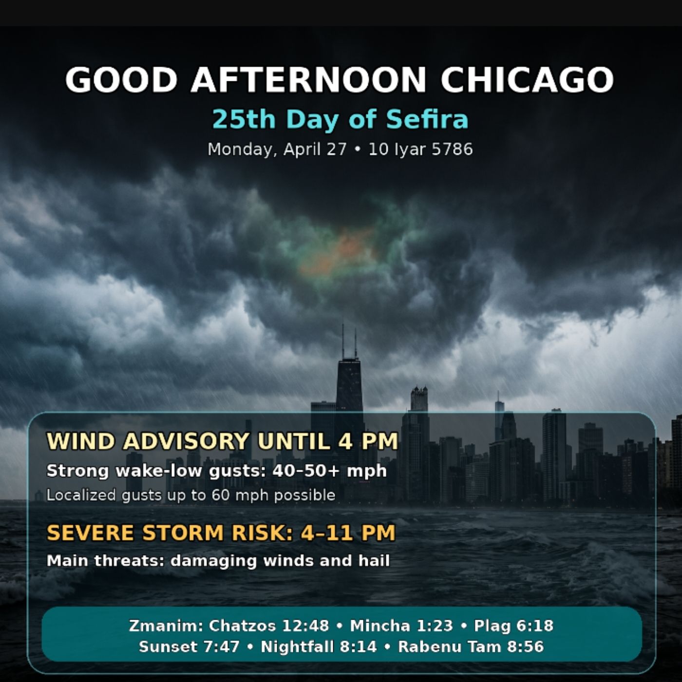 Chicago Weather Update: Wind Advisories and Storm Threats April 27th 2026 afternoon