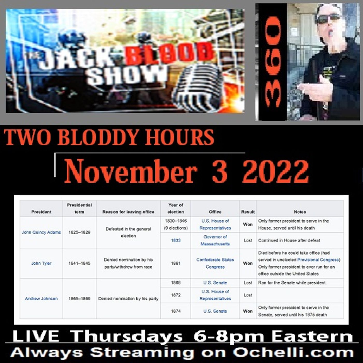 The Jack Blood Show 360 11-3-2022 No Guest