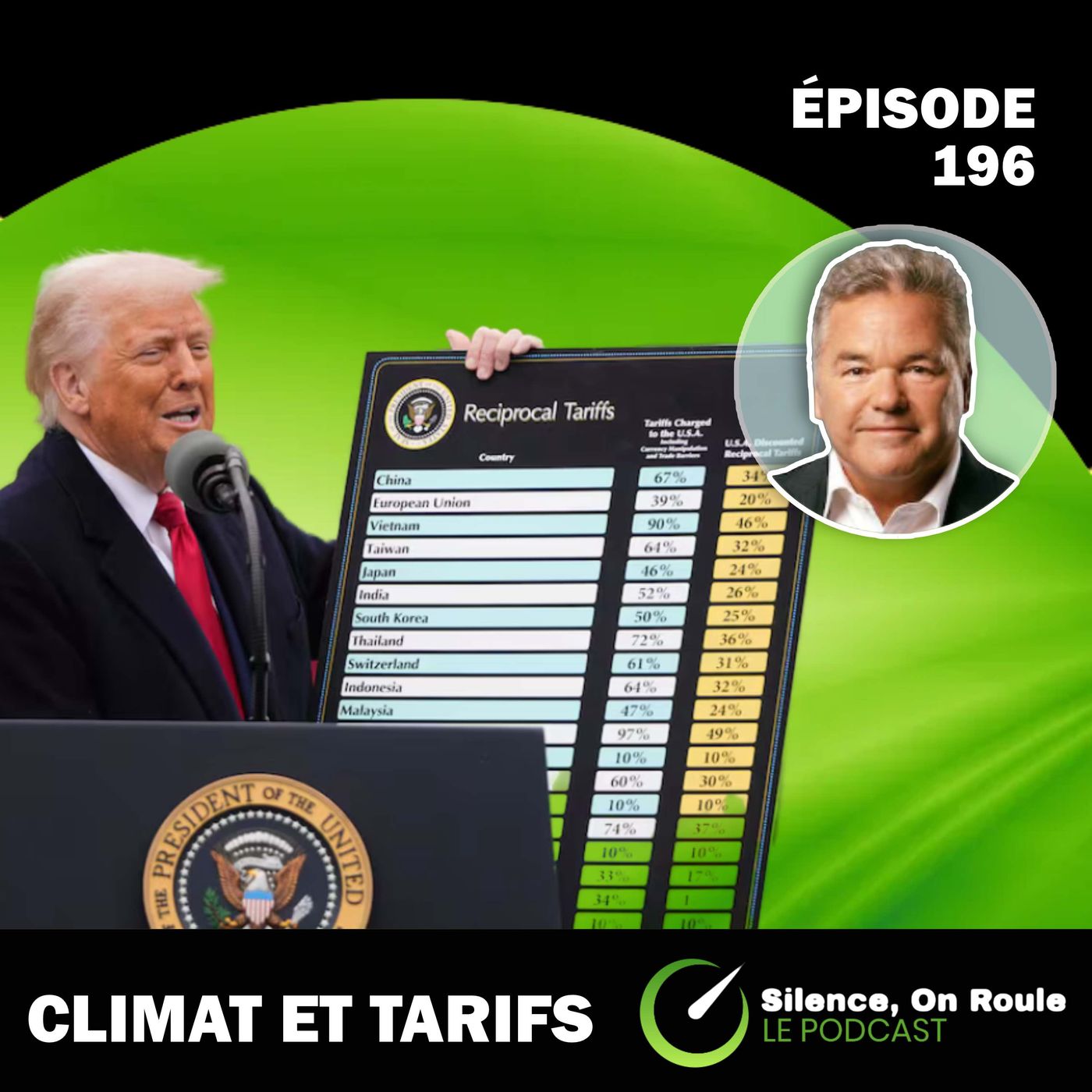Épisode # 196 : Conséquences du climat et des tarifs episode artwork