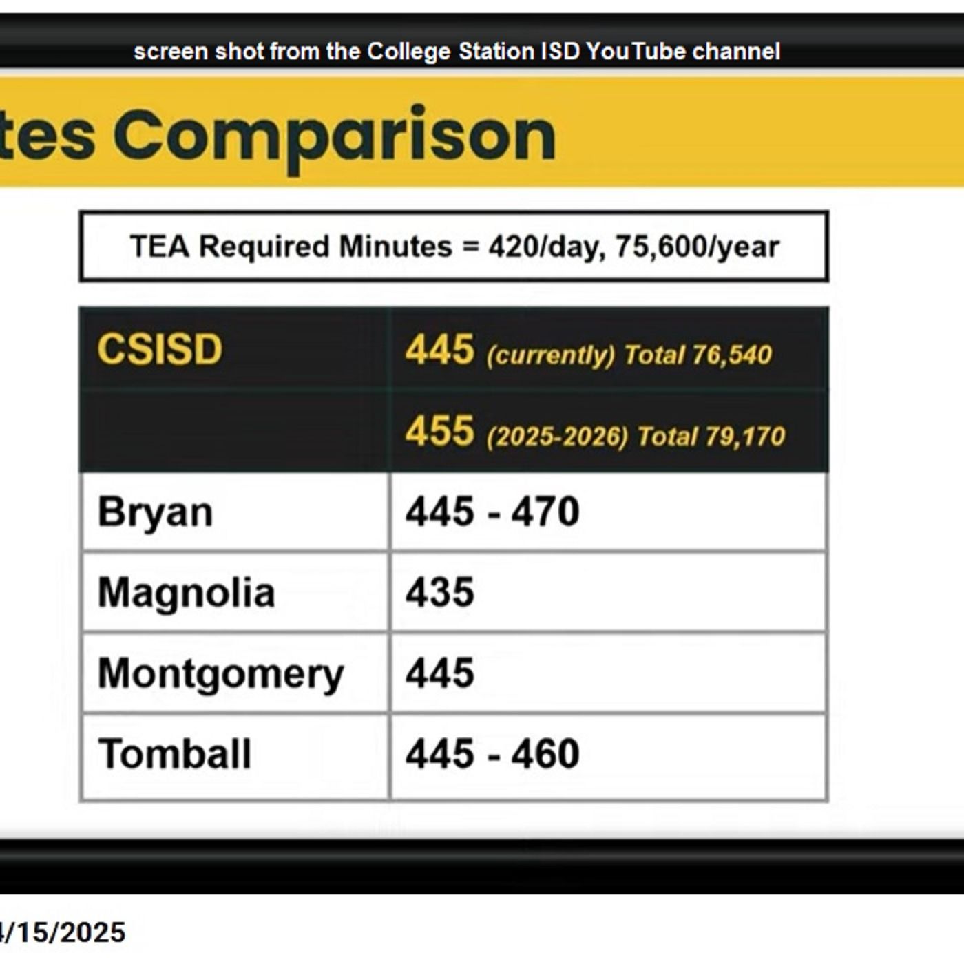College Station ISD school board is asked to add 10 minutes to the class day episode artwork
