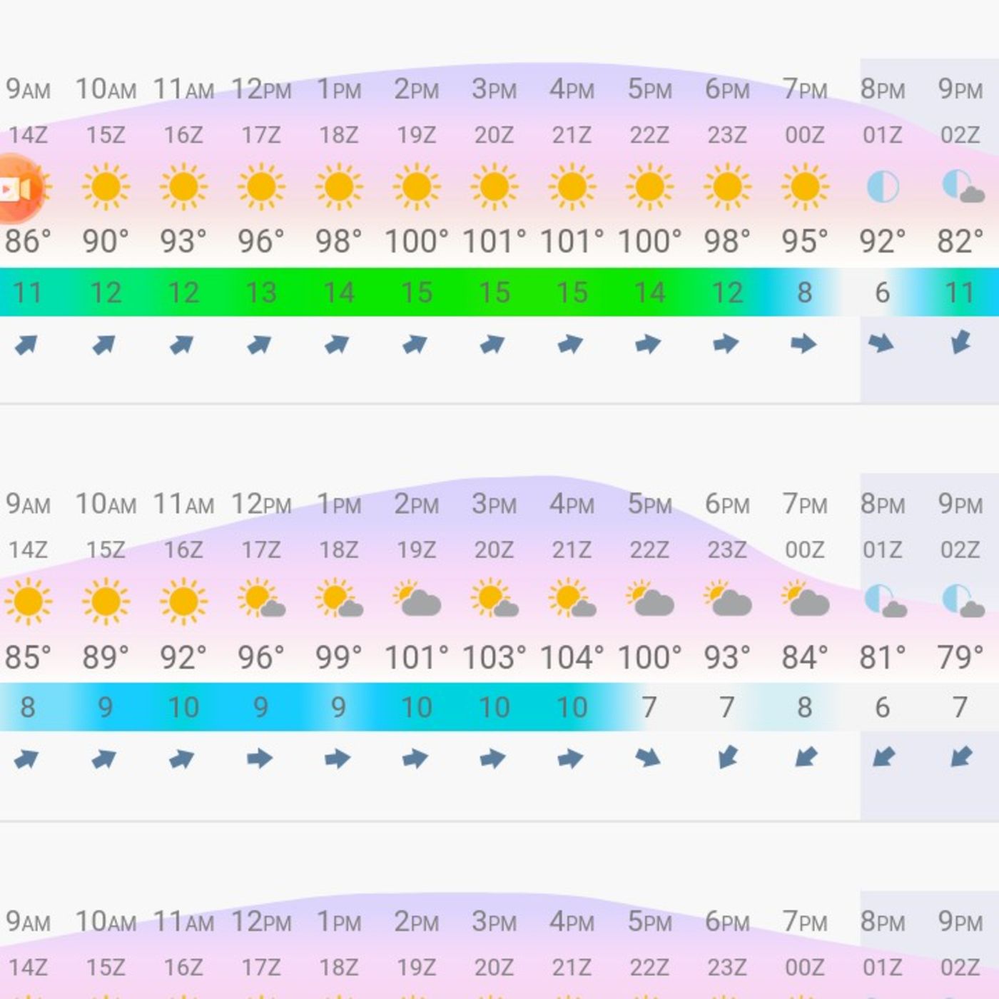 Hottest Day In 11 Years For Chicago