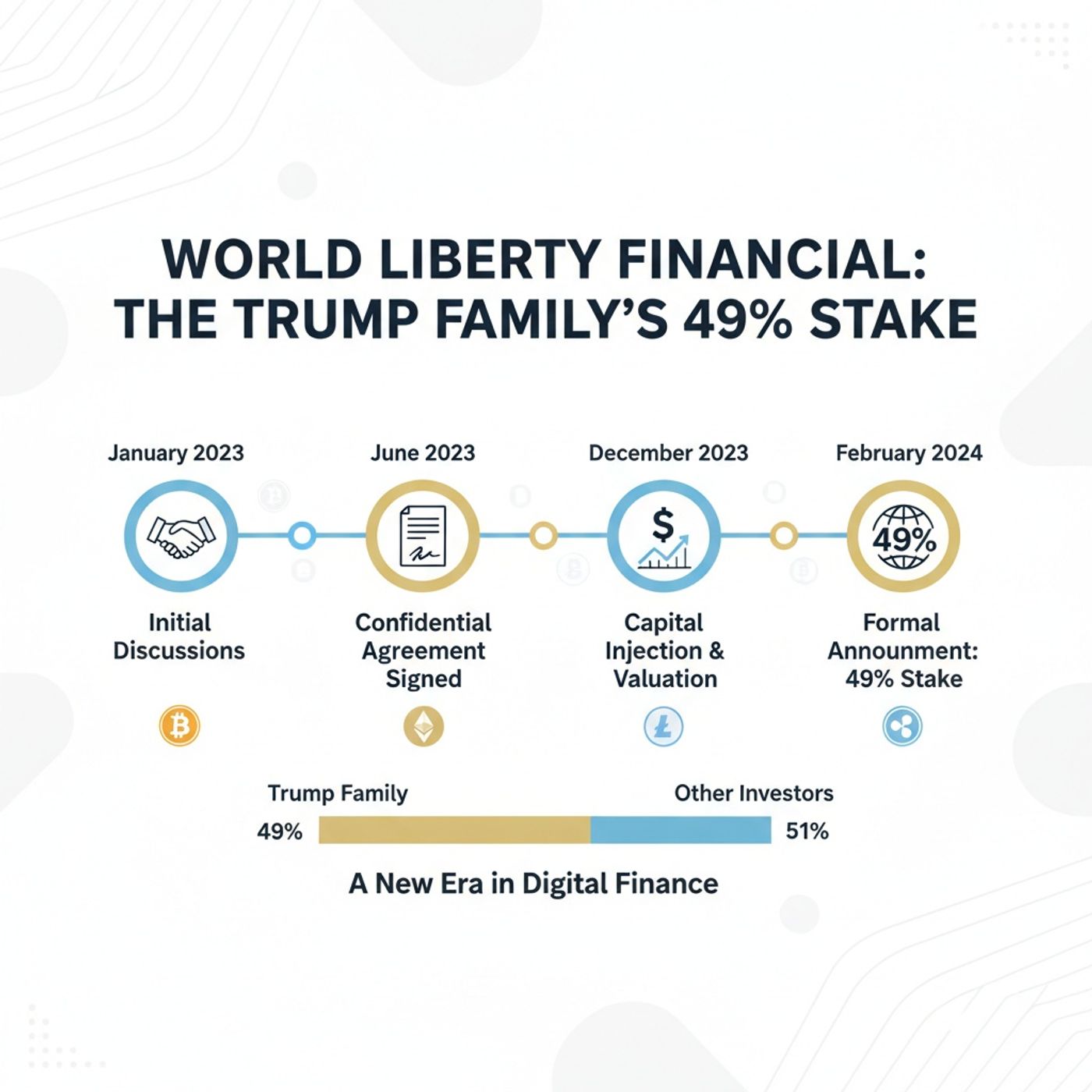 The Trump Family and the Crypto Countdown