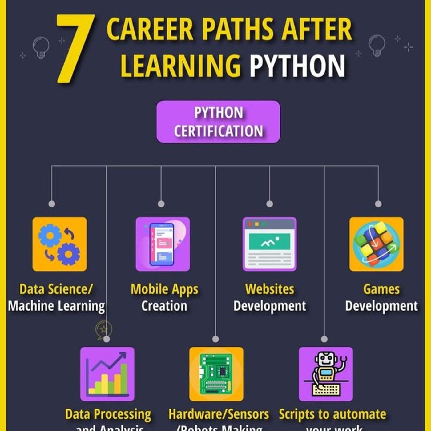 Why Python Is A Great Career Move? podcast artwork