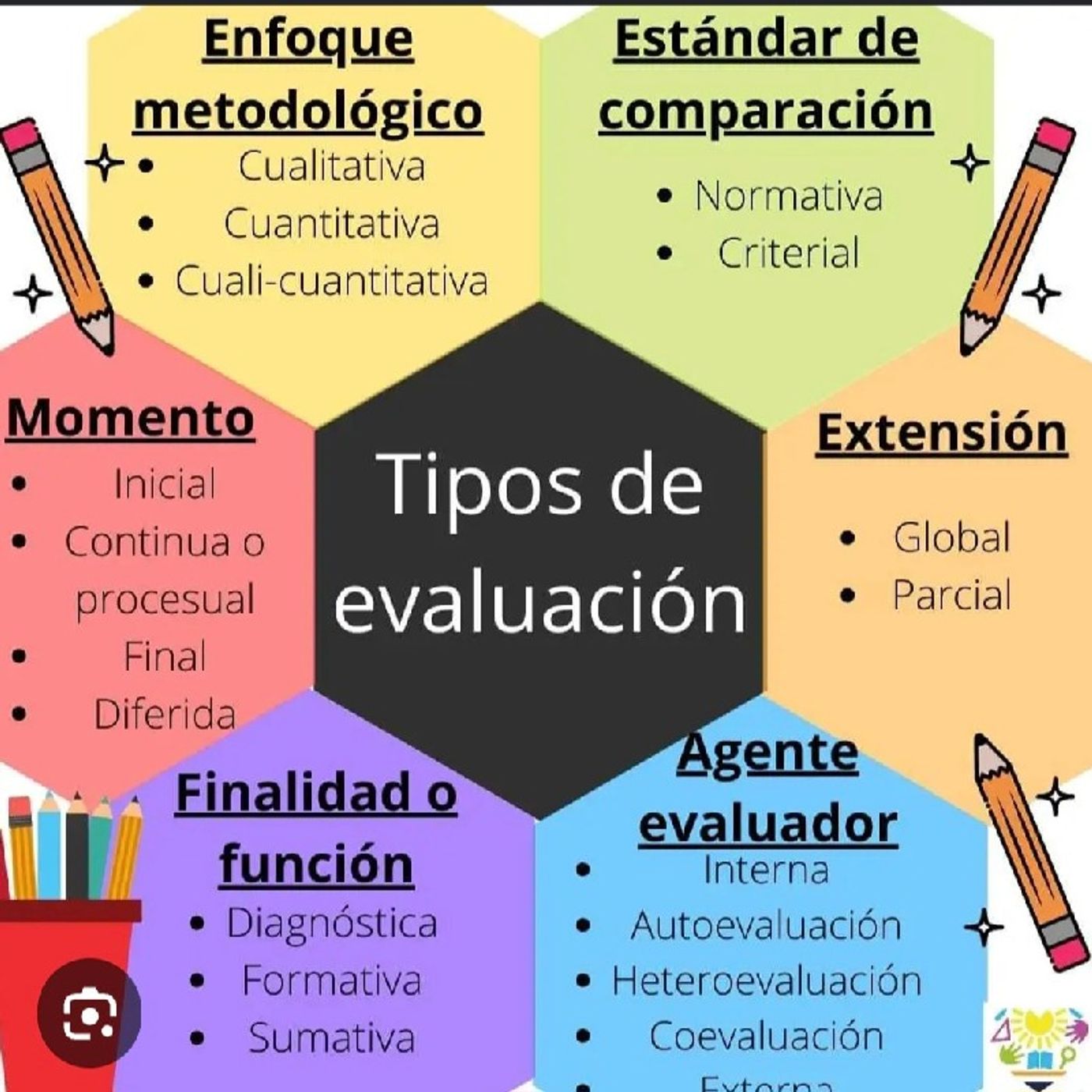 La evaluación y sus concepciones_Karla María García Zapata episode artwork
