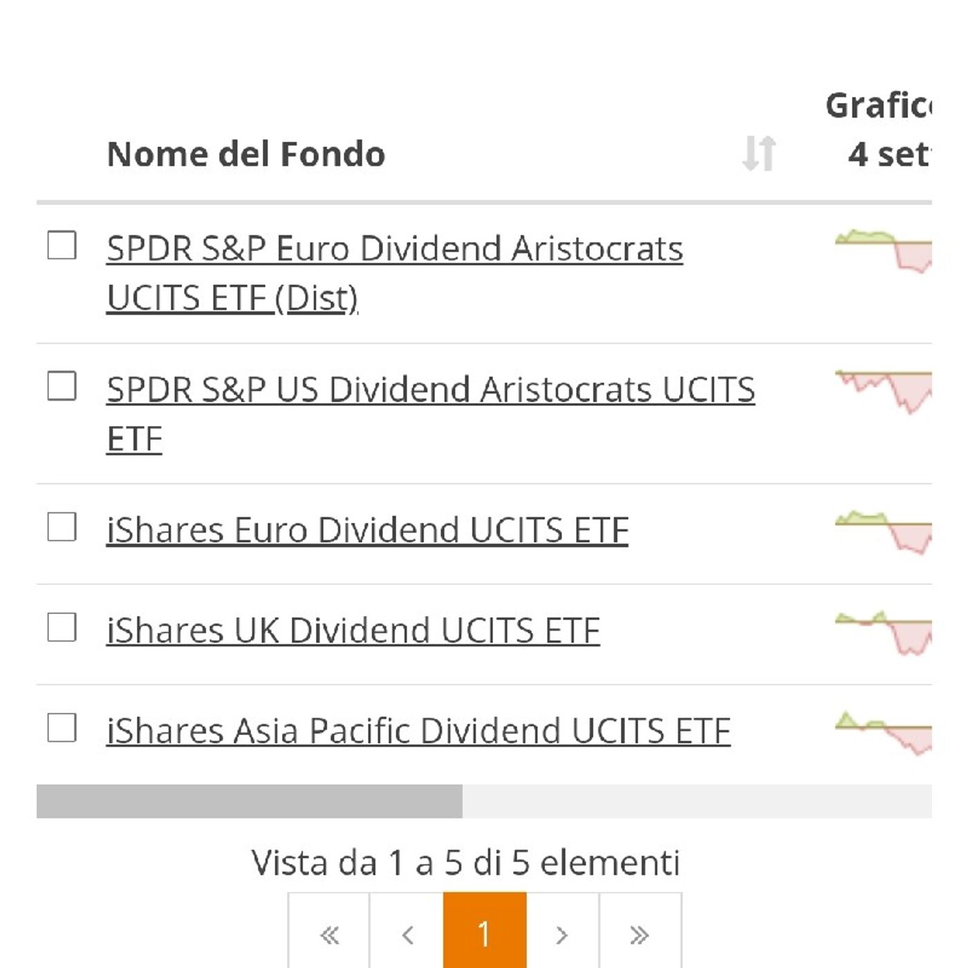 Episodio 7 - 1000€/mese con ETF, Dividendi, Libri ecc