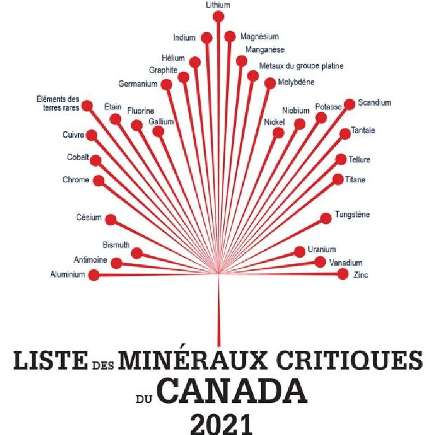 Érick Tremblay Dionne\'s podcast
