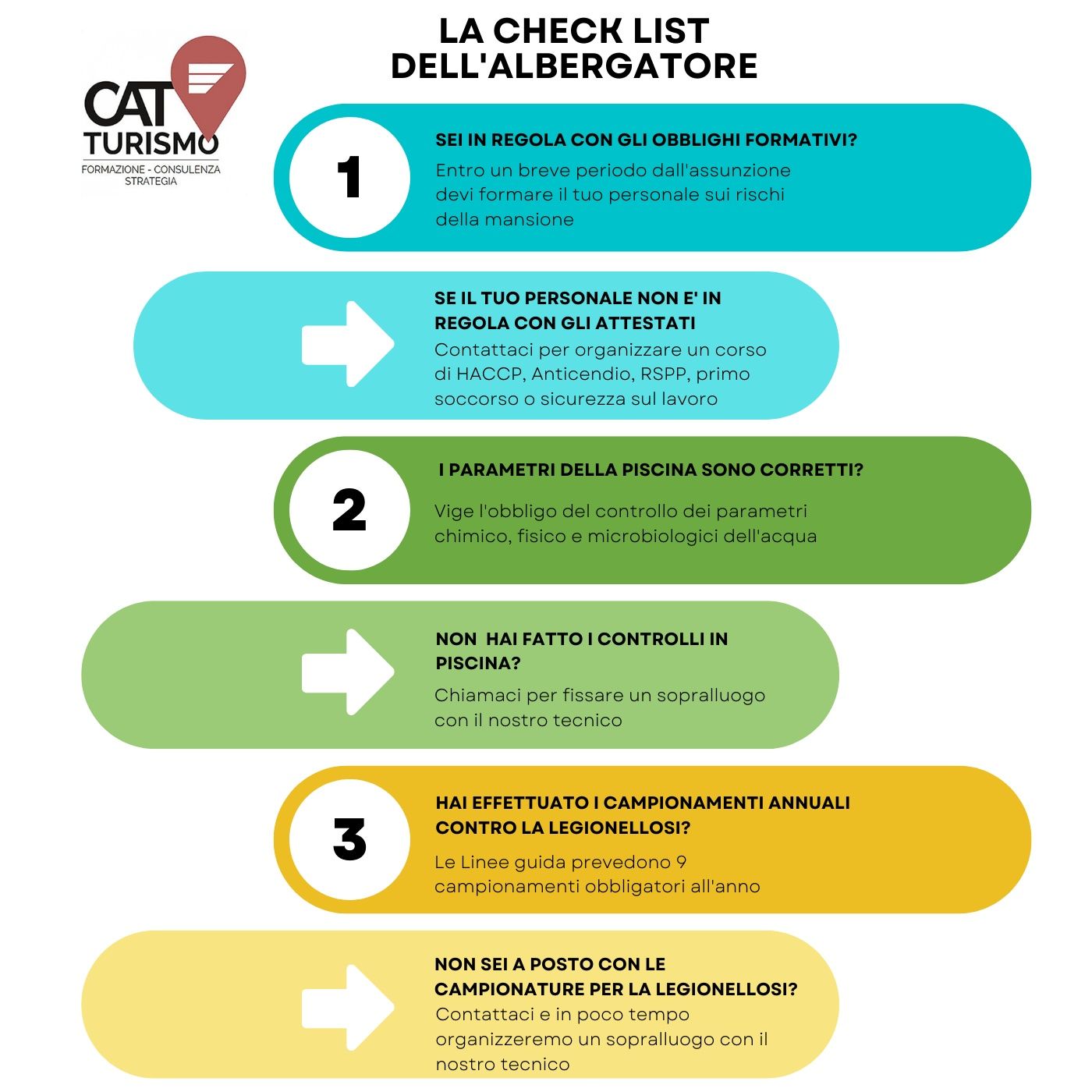 Check-List dell'albergatore | Pronto per riaprire? episode artwork