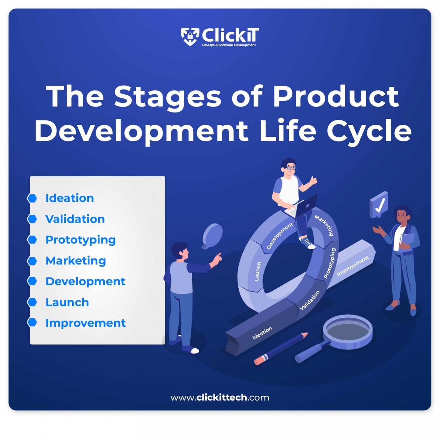 7 Stages of Product Development Life Cycle episode artwork