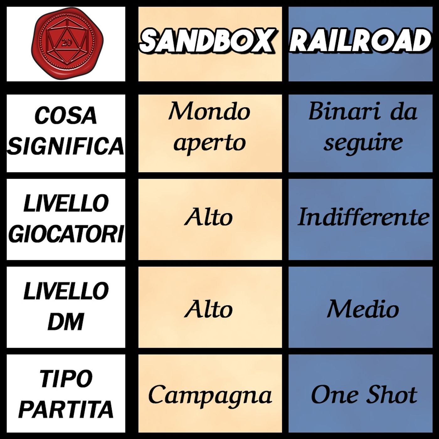Gilda del d20 | D&D 5e Italiano