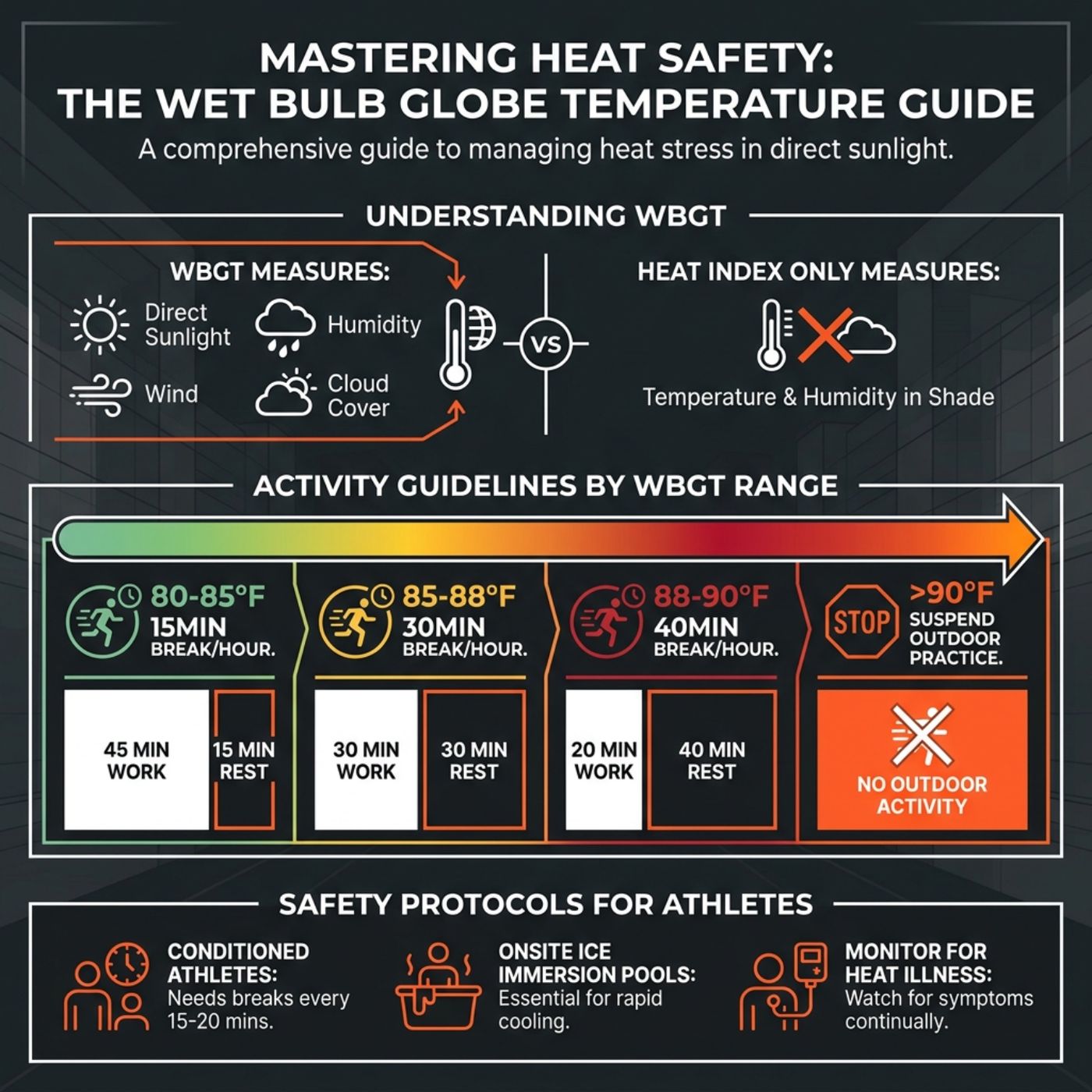 Your Guide to Extreme Heat Safety (from June 2023) episode artwork