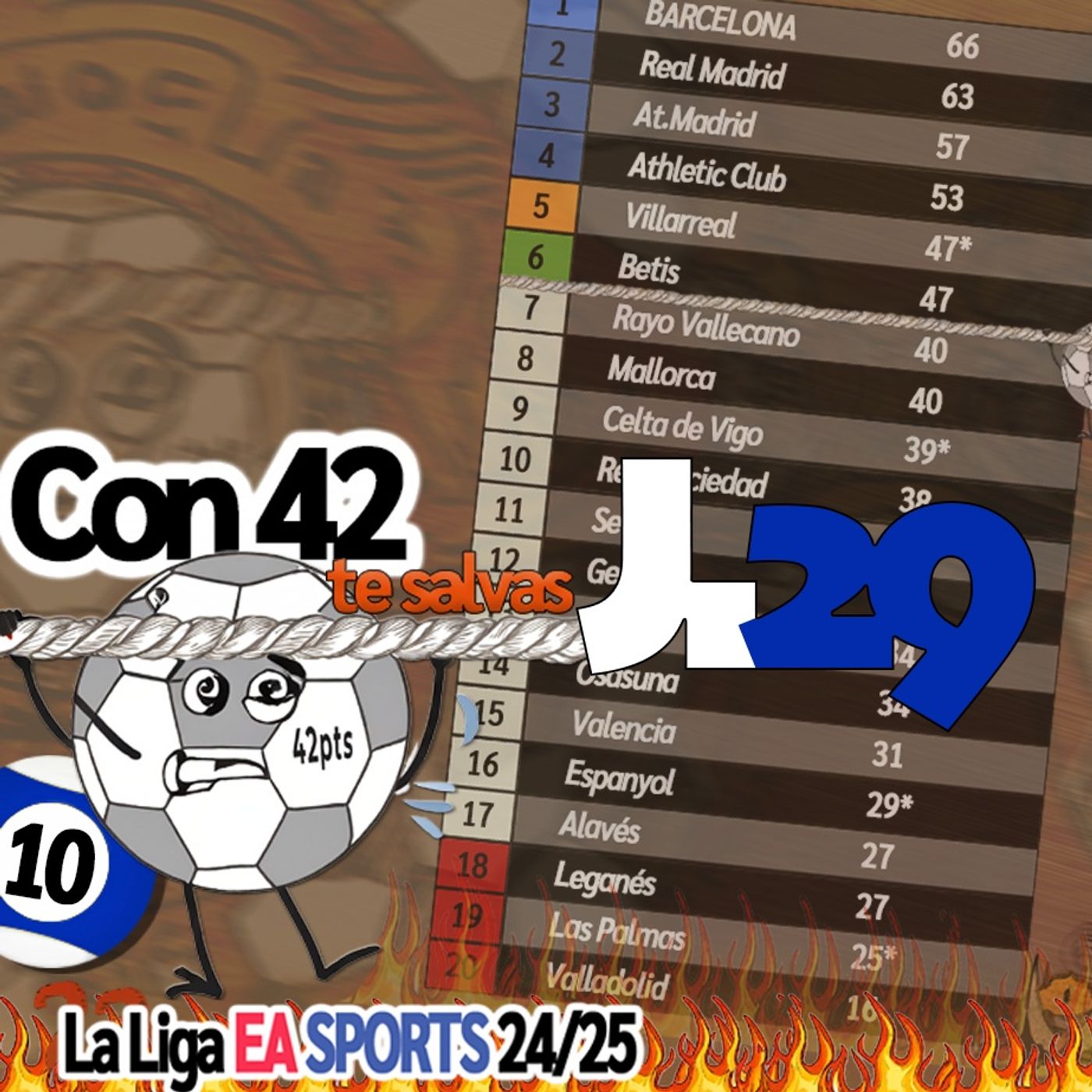 Comentamos la Jornada 29 de LaLiga EA SPORTS 2024/2025 episode artwork